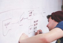 Cahier des charges : conformité des accès : Identités, annuaire, SSO