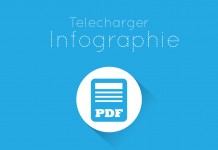 Comment réussir votre déploiement d’application mobile ?