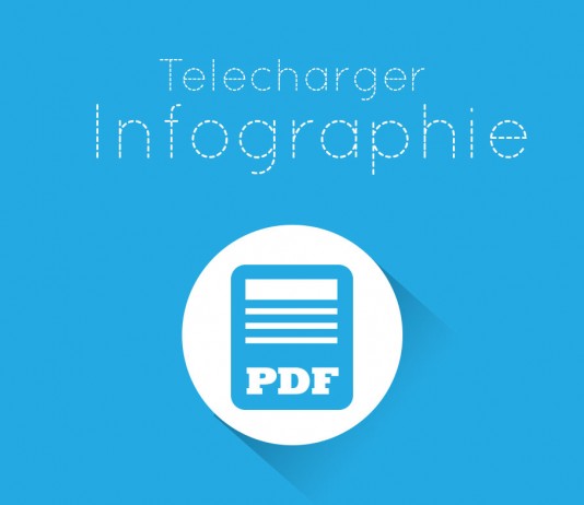 Infographie : améliorer son support client en 6 points clés