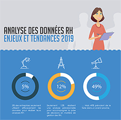 Découvrez 6 exemples d’utilisation des données RH et Big Data de façon stratégique en 2019